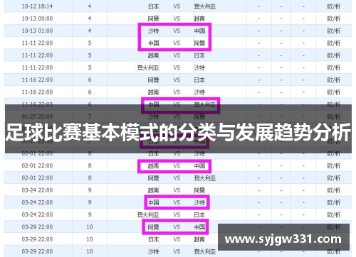 足球比赛基本模式的分类与发展趋势分析